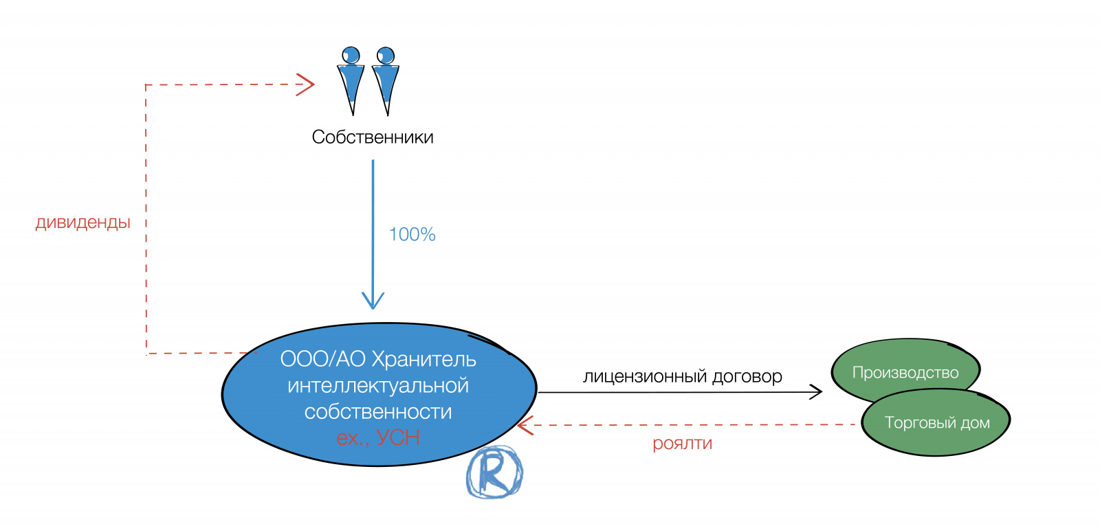 интеллектуальная собственность-12.jpg